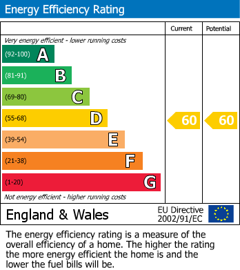 EPC Graph for Willoughby Lane, Bromley