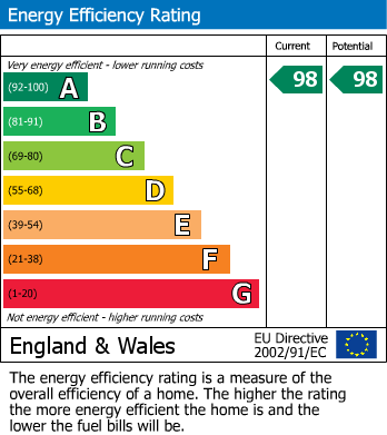 EPC Graph for Grange Close, Westerham, Kent