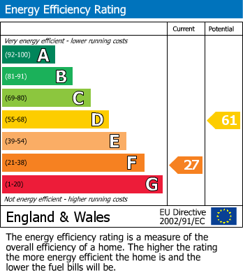 EPC Graph for The Avenue, Westerham