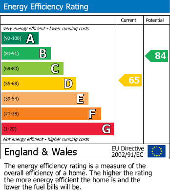 EPC Graph for High Street, Westerham