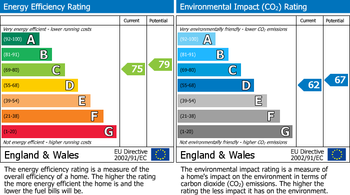 EPC Graph for Sovereign Court, 16 Magpie Hall Lane, Bromley