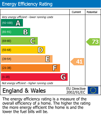 EPC Graph for Pines Road, Bromley