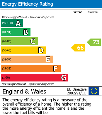 EPC Graph for Pickhurst Lane, Hayes, Kent