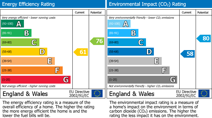 EPC Graph for Sidmouth Road, Orpington