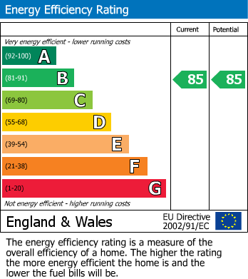 EPC Graph for Renwick Drive, Bromley